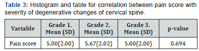 Click here to view Large Table 3 Juniper Online Journal of Orthopedic & Orthoplastic Surgery