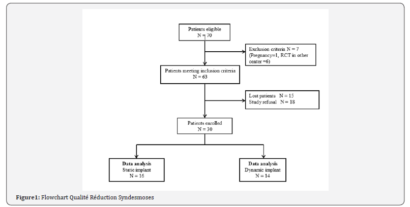 Click here to view Large Figure 1 Juniper Online Journal of Orthopedic & Orthoplastic Surgery