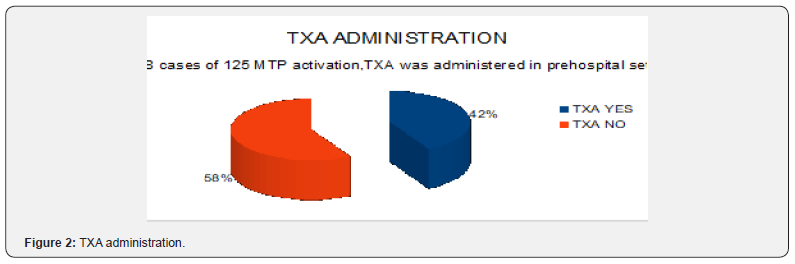 Click here to view Large Figure 2 Juniper Online Journal of Orthopedic & Orthoplastic Surgery