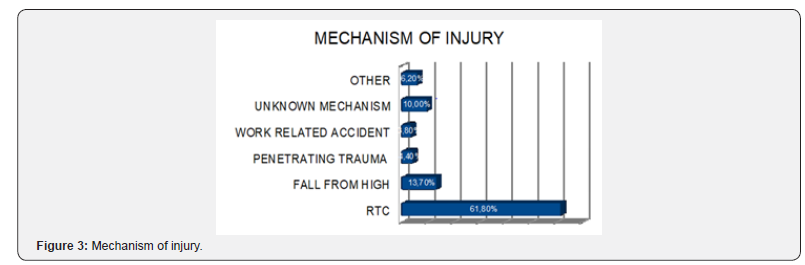Click here to view Large Figure 3 Juniper Online Journal of Orthopedic & Orthoplastic Surgery