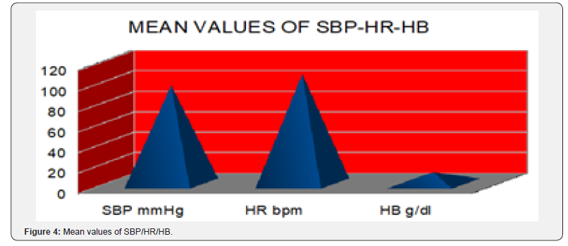 Click here to view Large Figure 4 Juniper Online Journal of Orthopedic & Orthoplastic Surgery