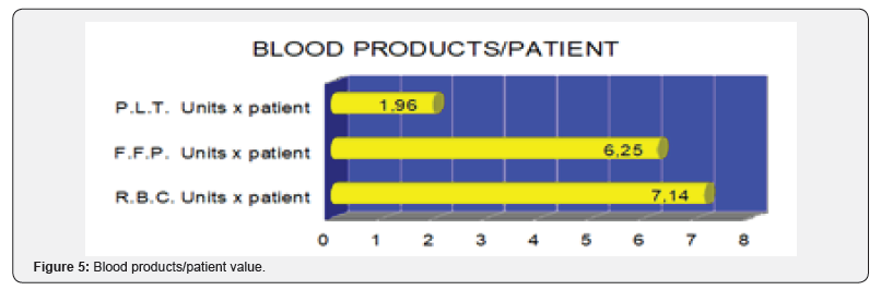 Click here to view Large Figure 5 Juniper Online Journal of Orthopedic & Orthoplastic Surgery