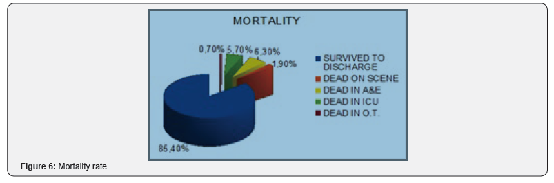 Click here to view Large Figure 6 Juniper Online Journal of Orthopedic & Orthoplastic Surgery