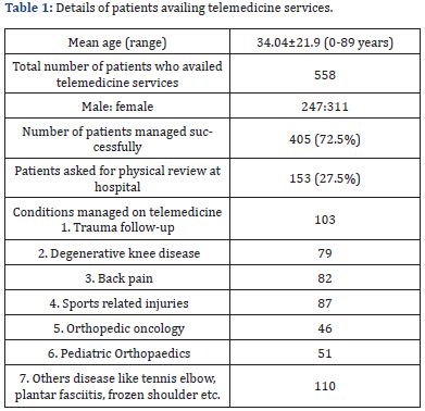 Click here to view Large Table 1
