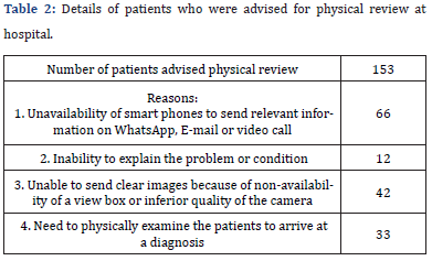 Click here to view Large Table 2