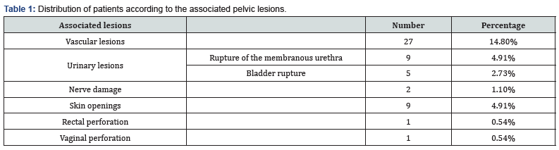 Click here to view Large Table 1