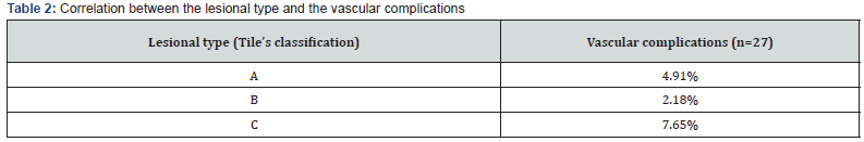 Click here to view Large Table 2