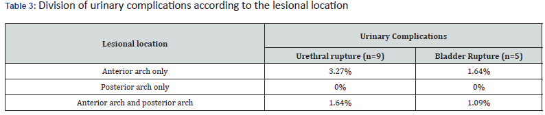 Click here to view Large Table 3