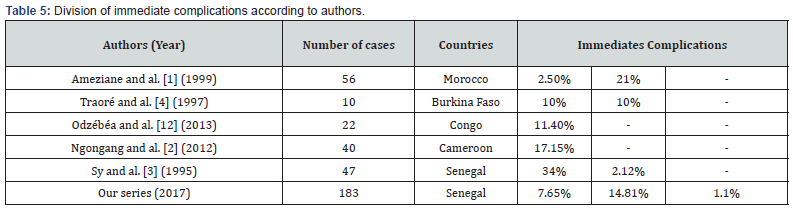 Click here to view Large Table 5