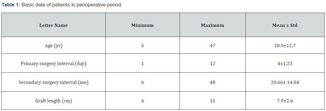 Click here to view Large Figure