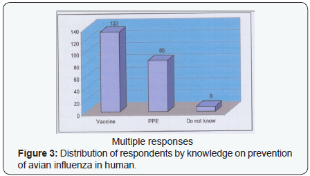 Click here to view Large Figure 3