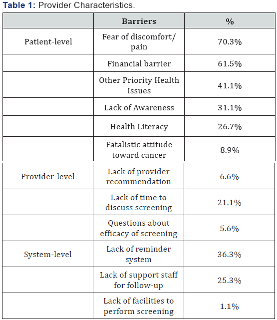 Click here to view Large Table 1