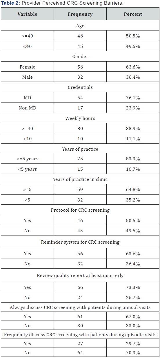 Click here to view Large Table 2