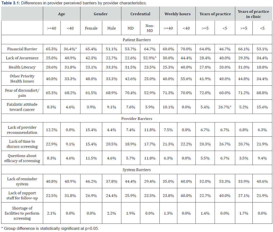Click here to view Large Table 3