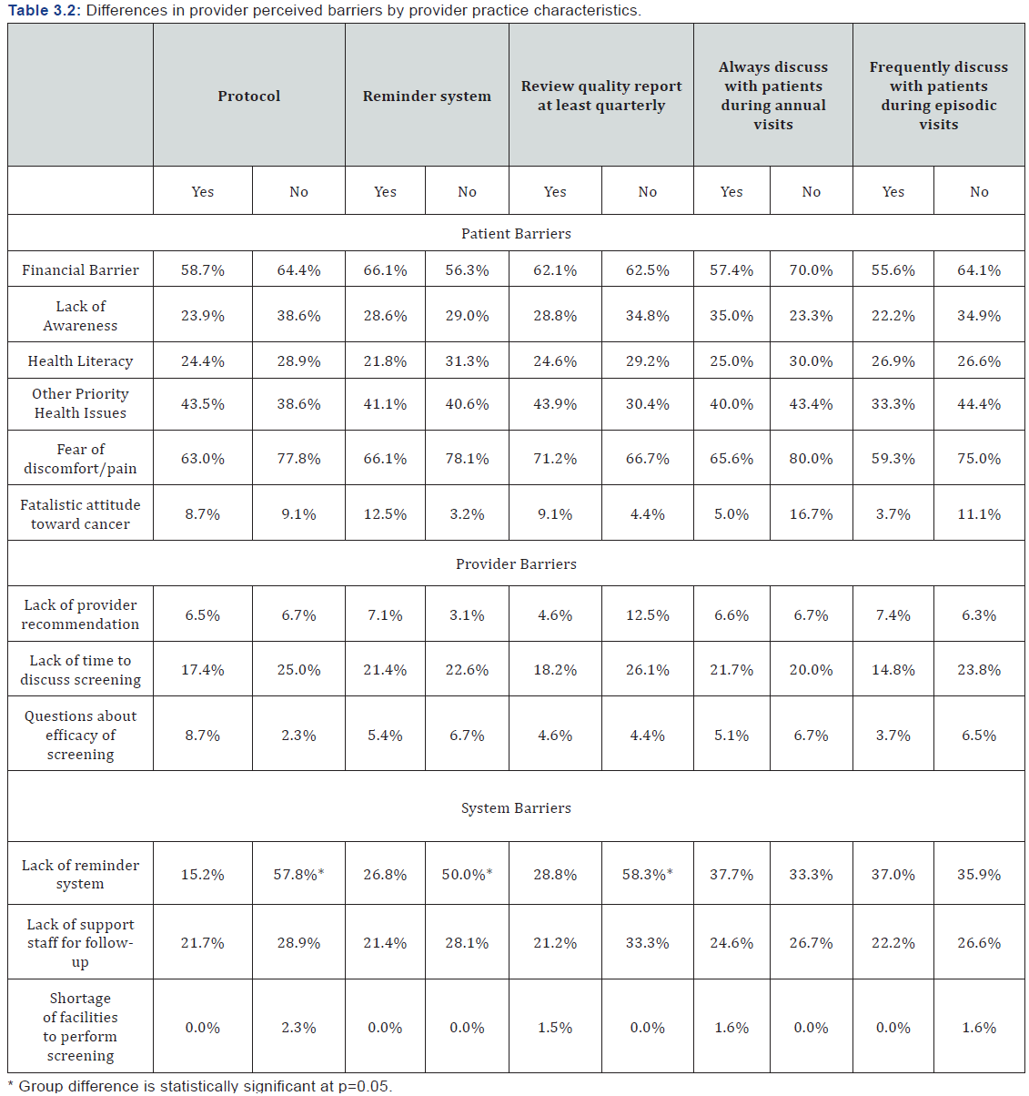 Click here to view Large Table 5