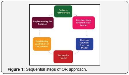 Click here to view Large Figure 1