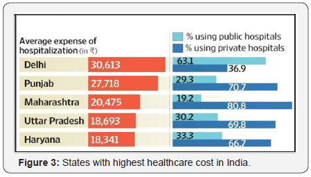 Click here to view Large Figure 3
