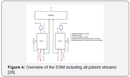 Click here to view Large Figure 4