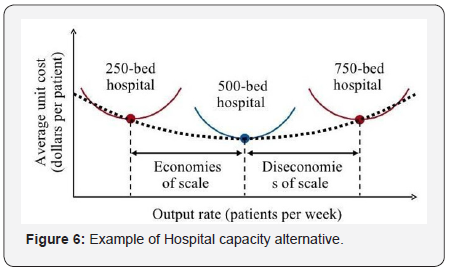 Click here to view Large Figure 6