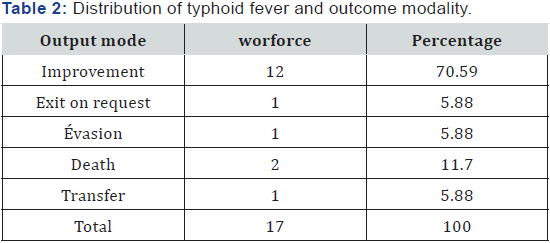 Click here to view Large table 2