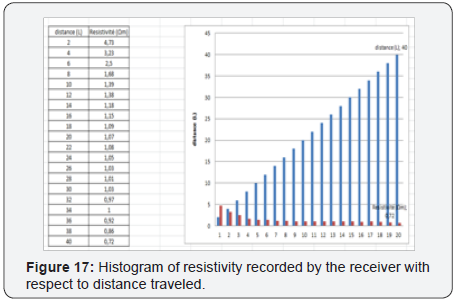 Click here to view Large image 17