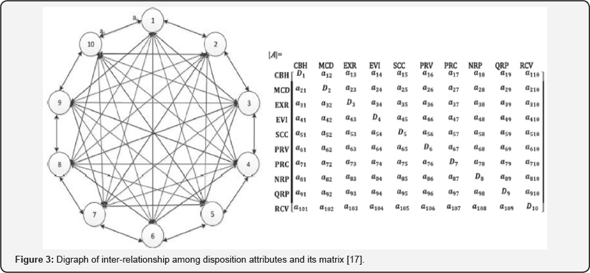 Click here to view Large Figure 3