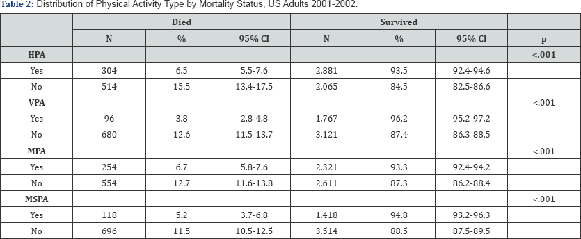Click here to view Large Table 2