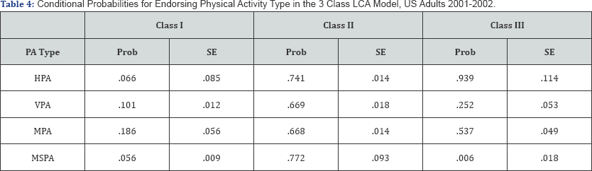 Click here to view Large Table 4