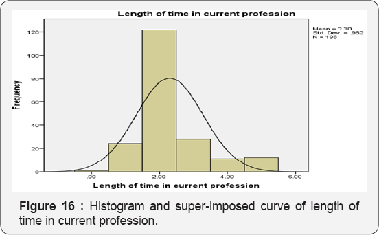Click here to view Large Figure 16