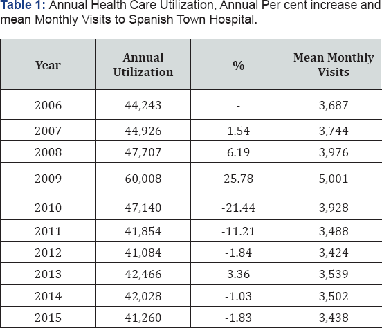 Click here to view Large Table 1