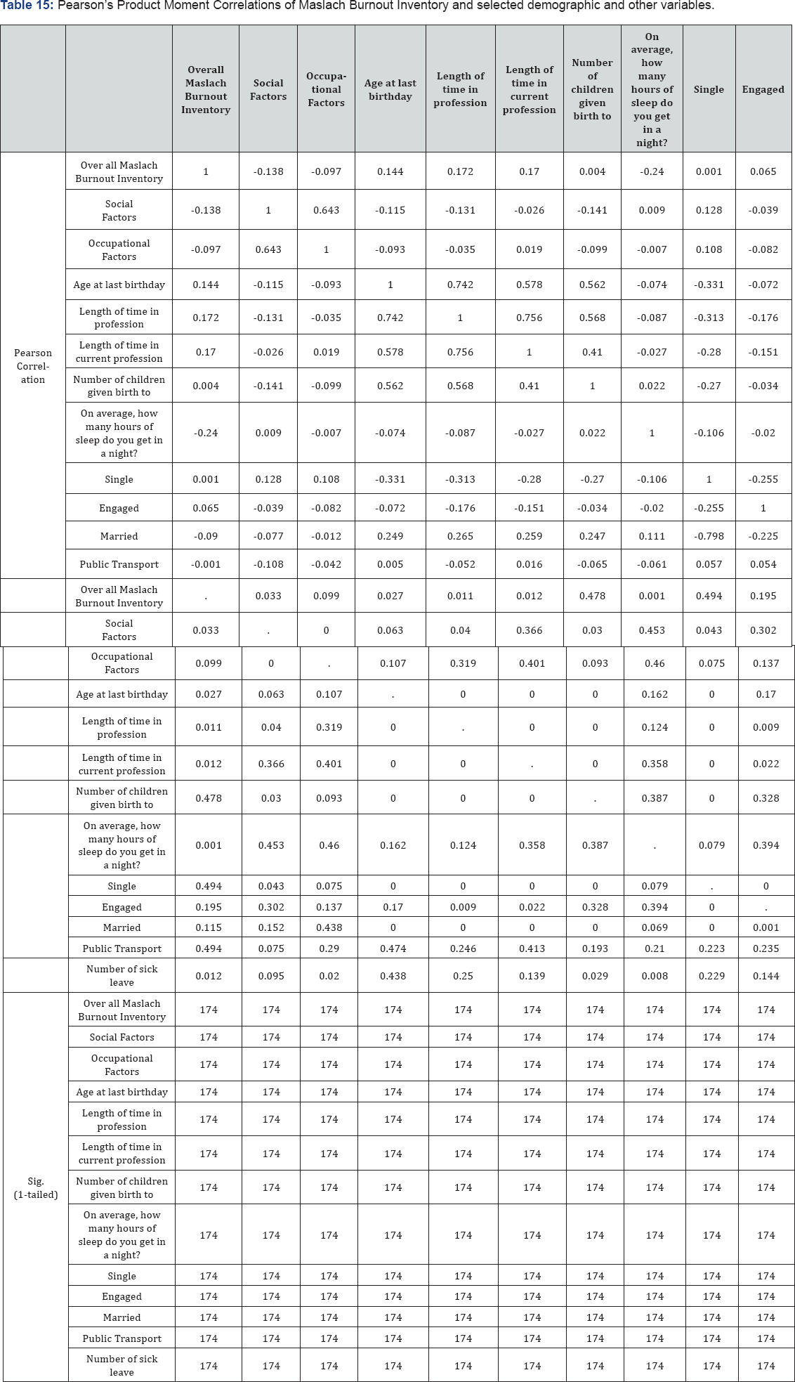Click here to view Large Table 15