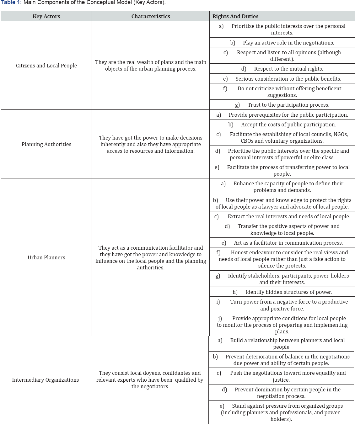 Click here to view Large Table 1