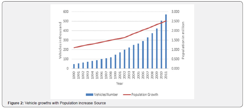 Click here to view Large Figure 2