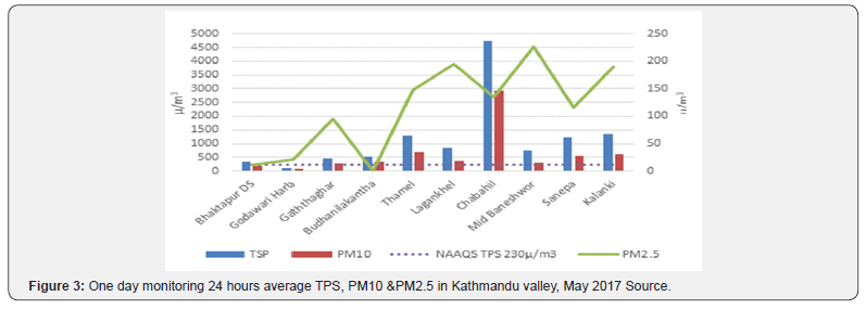 Click here to view Large Figure 3