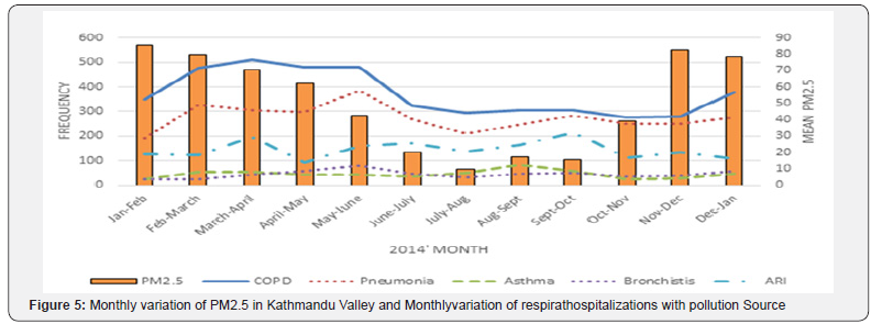 Click here to view Large Figure 5
