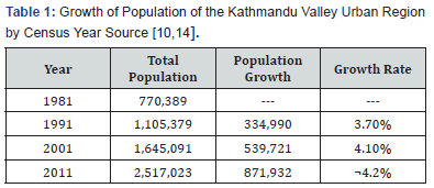 Click here to view Large Table 1