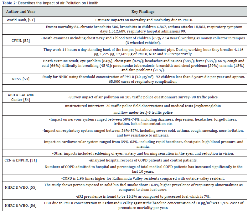 Click here to view Large Table 2