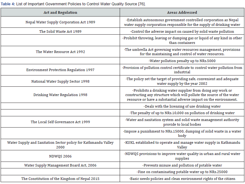 Click here to view Large Table 4