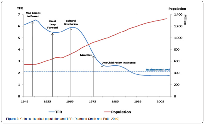 Click here to view Large Figure 2