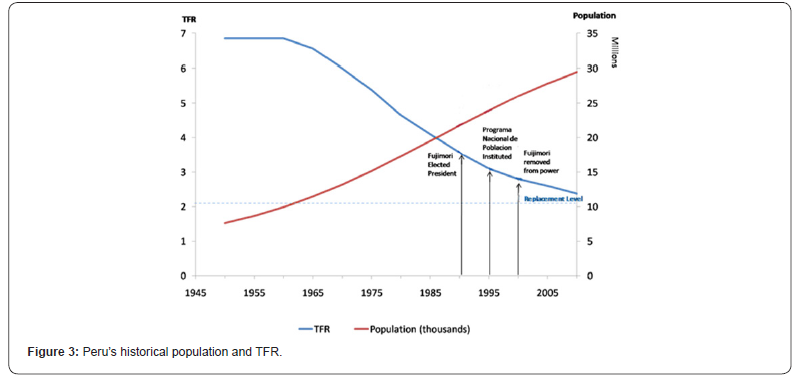 Click here to view Large Figure 3