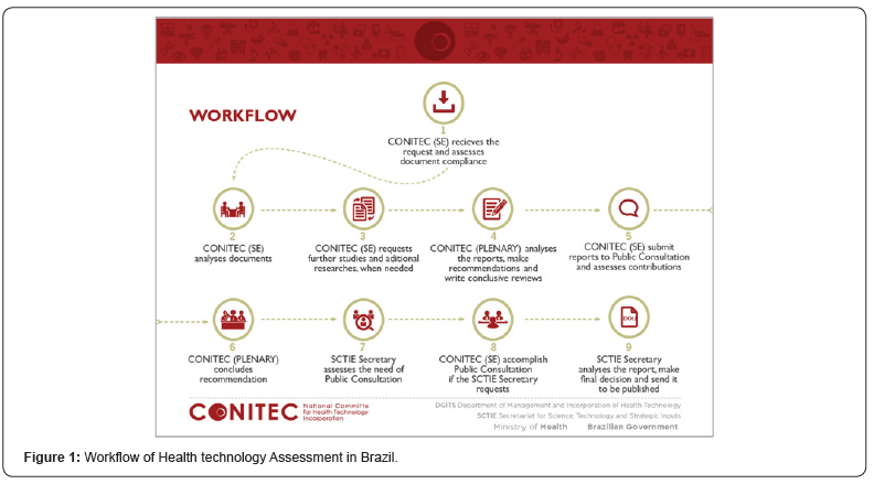 Click here to view Large Figure 1