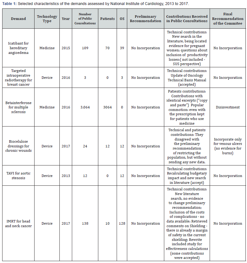 Click here to view Large Table 1