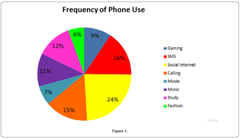Click here to view Large Figure 1