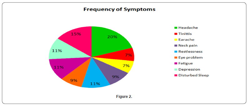 Click here to view Large Figure 2