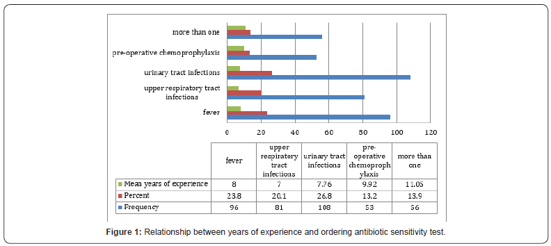 Click here to view Large Figure 1