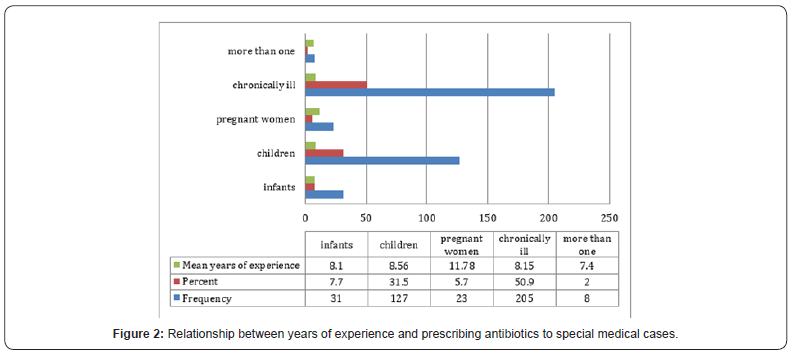 Click here to view Large Figure 2