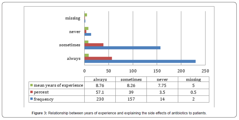 Click here to view Large Figure 3