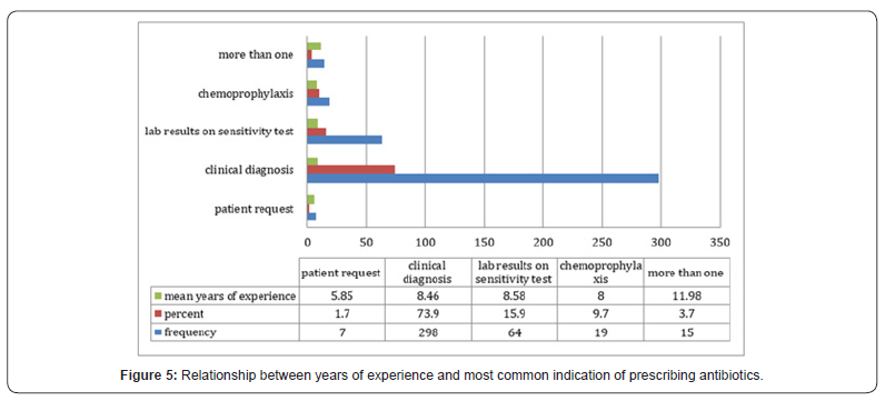 Click here to view Large Figure 5