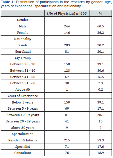 Click here to view Large Table 1