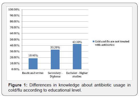 Click here to view Large Figure 1